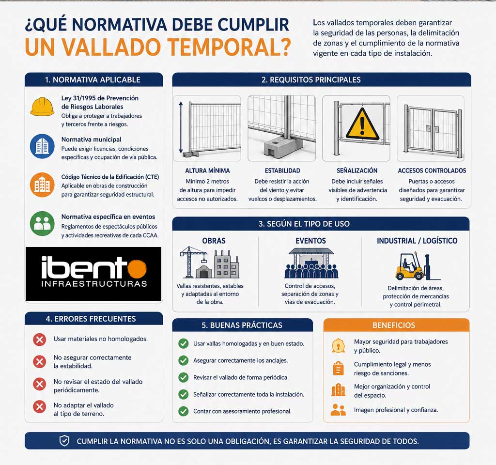que normativa debe cumplir un vallado temporal