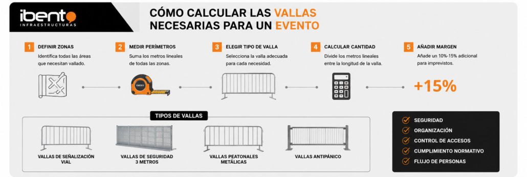 como-calcular-las-vallas-necesarias-para-un-evento