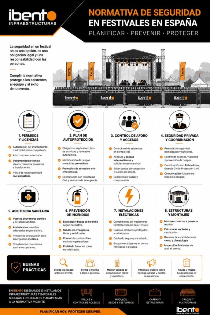 Normativa de seguridad en festivales en España